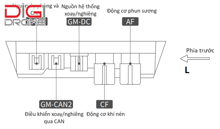 cách sử dụng XAG R150