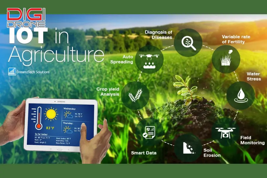 iot trong nông nghiệp