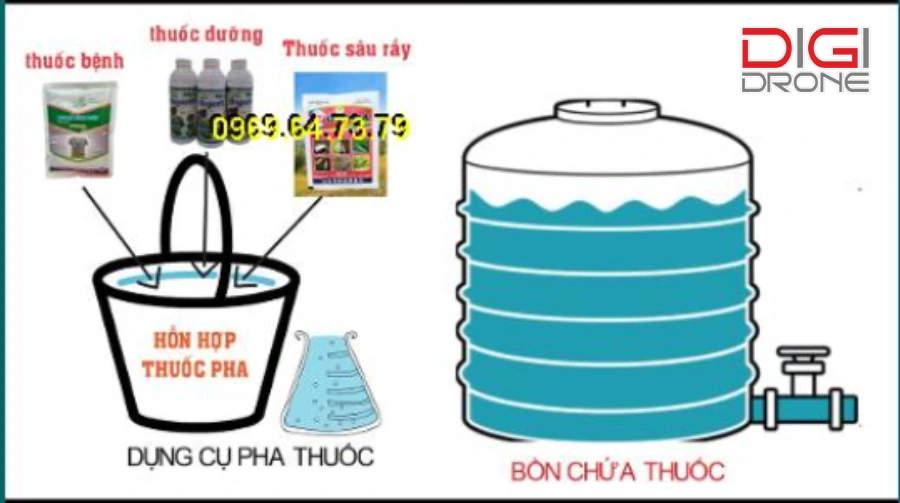 phương pháp phun thuốc trừ sâu cho cây bông vải